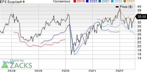 hermes consensus|hermes earnings.